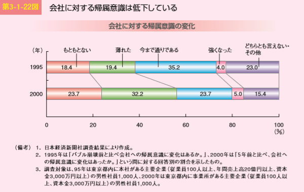 個性が当たり前だからこそ理解したい 今の会社への 帰属意識 って何 Spotwrite Magazine