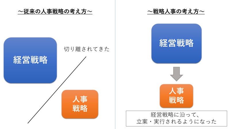 戦略人事 従来の人事との違いは 押さえるべき4つのポイントと成功事例を徹底解説 Work Life