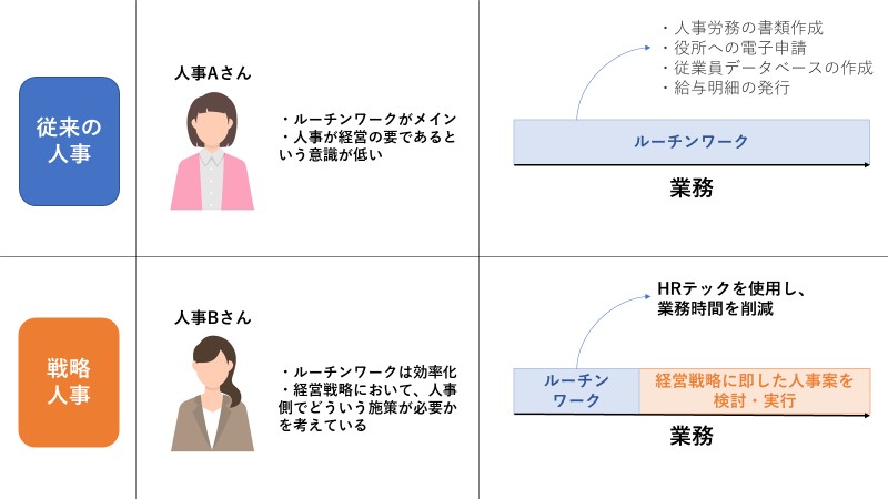 戦略人事 従来の人事との違いは 押さえるべき4つのポイントと成功事例を徹底解説 Work Life